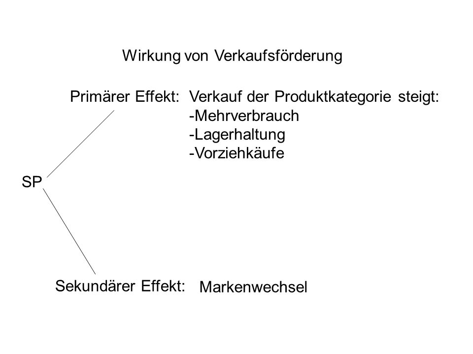 loyalitätsprogramme beispiele loyalitätsprogramme beispiele